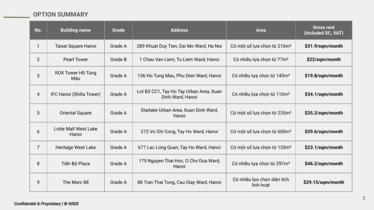 Office option summary